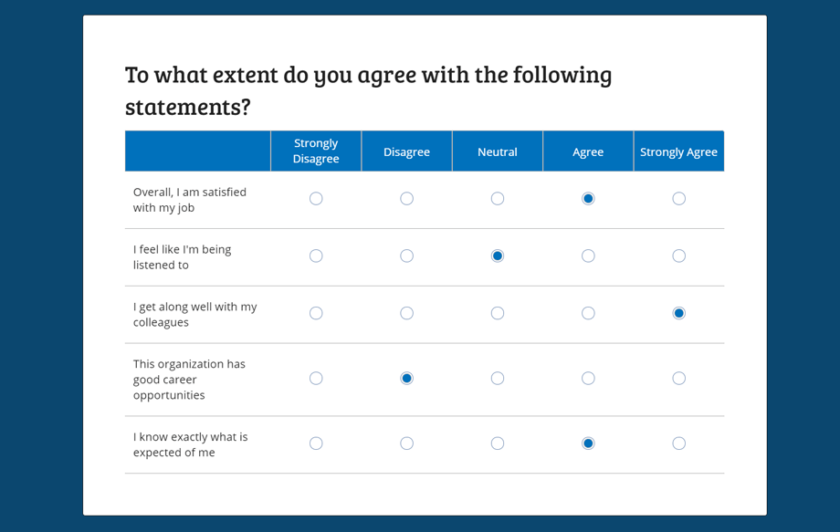 Example of a Likert scale