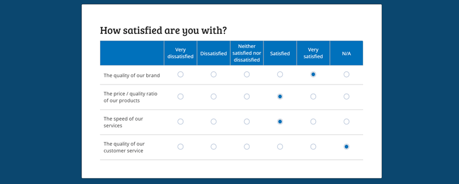 A form with a Likert Scale